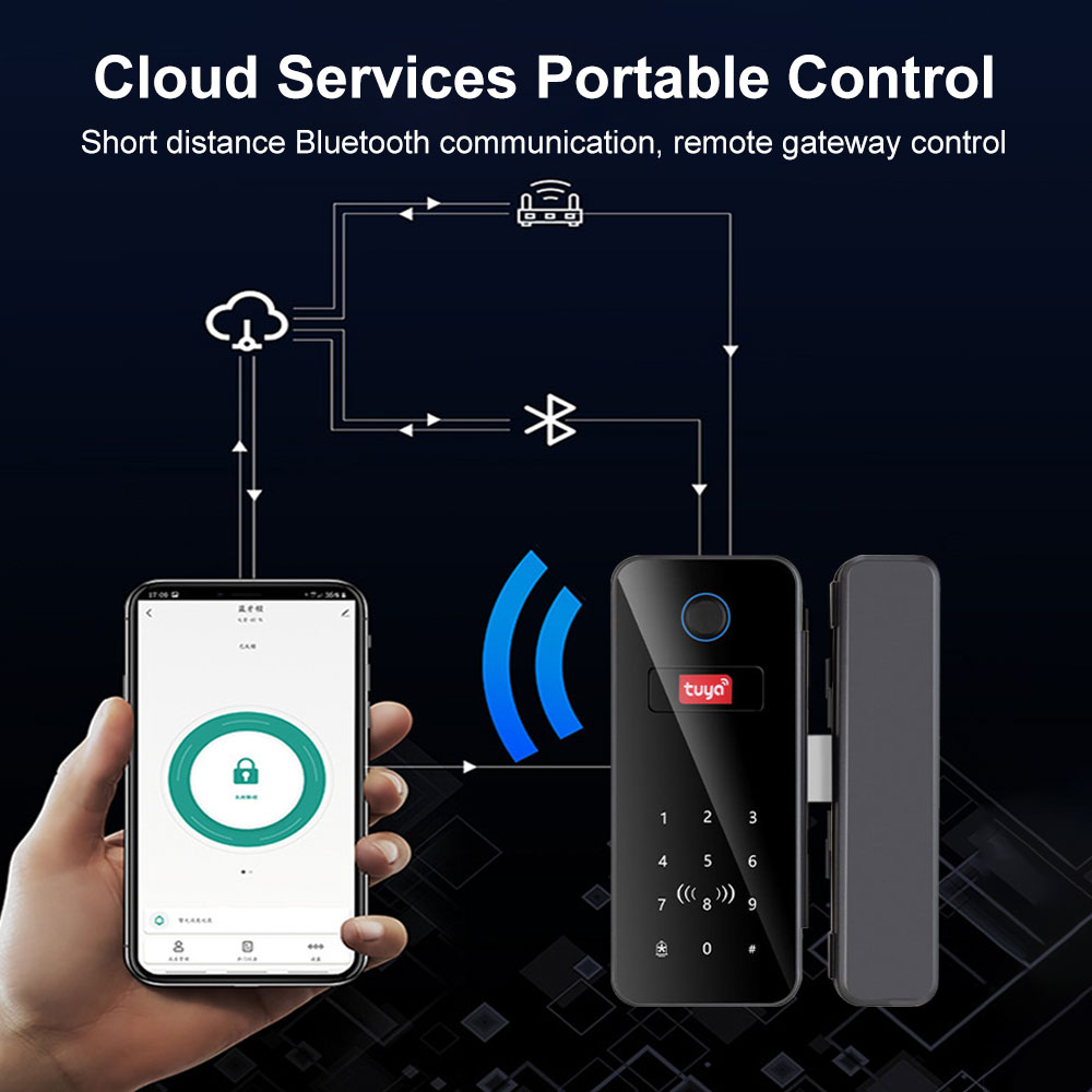 Intelligentes Schloss für Glas – Smart Garden Gate Lock Bewertung und Preis