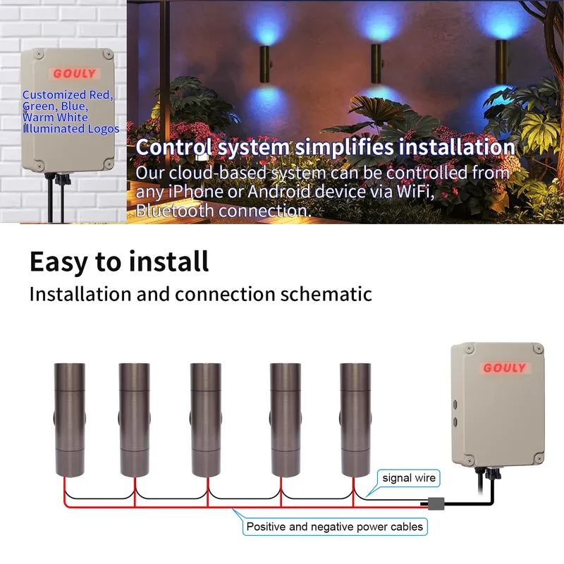 Langlebige Messing-LED-Außenwa – Smart Garden Is Bewertung und Preis