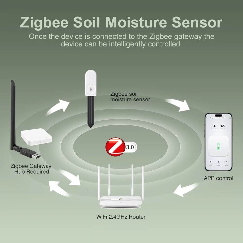 Intelligenter Zigbee-Bodenfeuc – Smart Garden Domes Bewertung und Preis