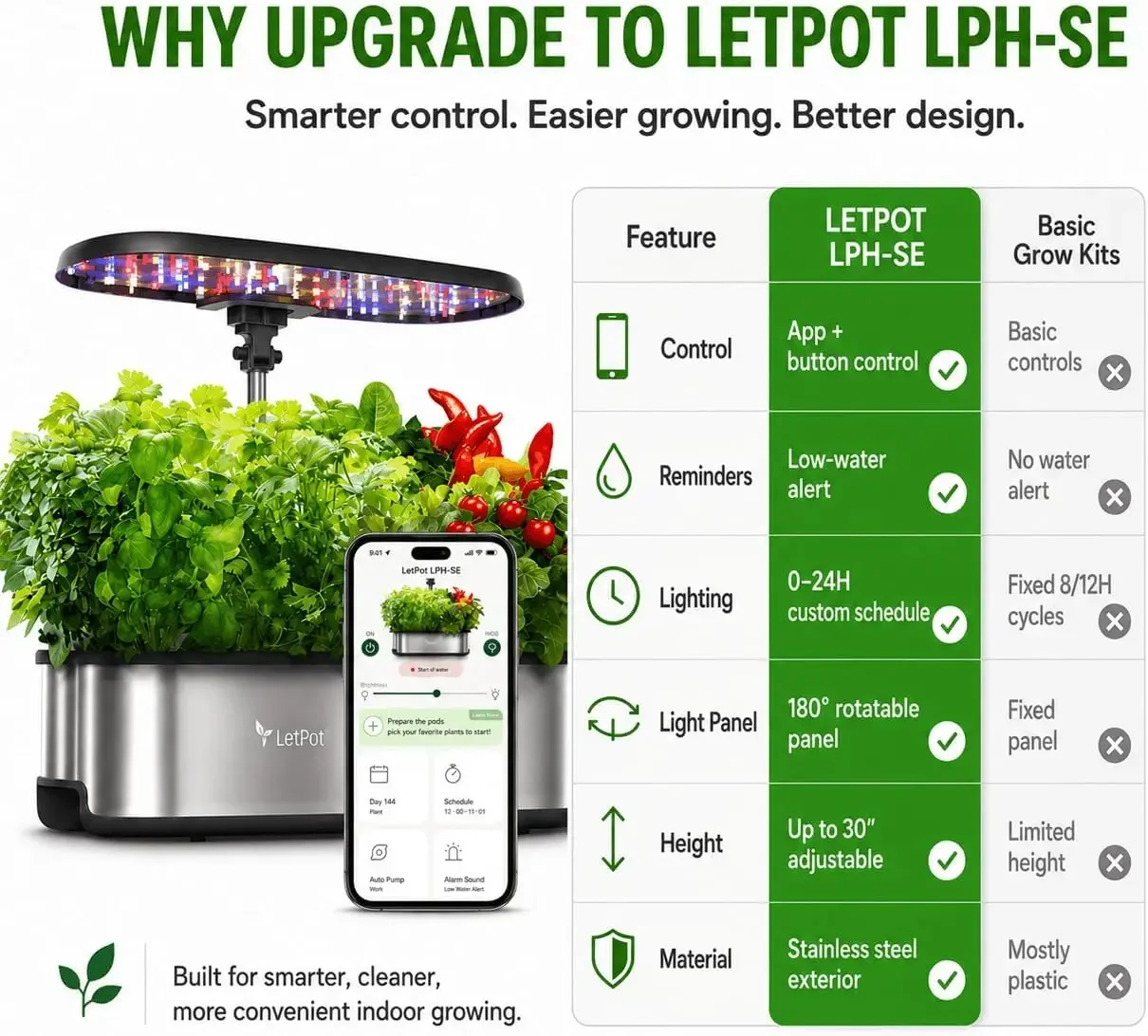 LETPOT LPH-SE Hydroponisches A – Smart Garden System Bewertung und Preis